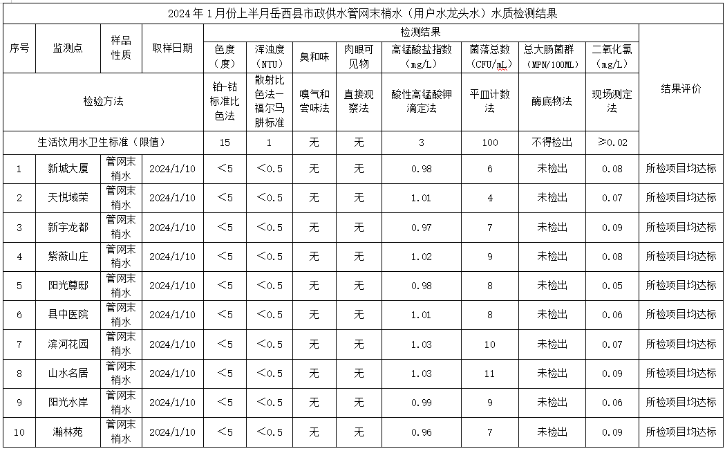 QQ截圖20240122104008